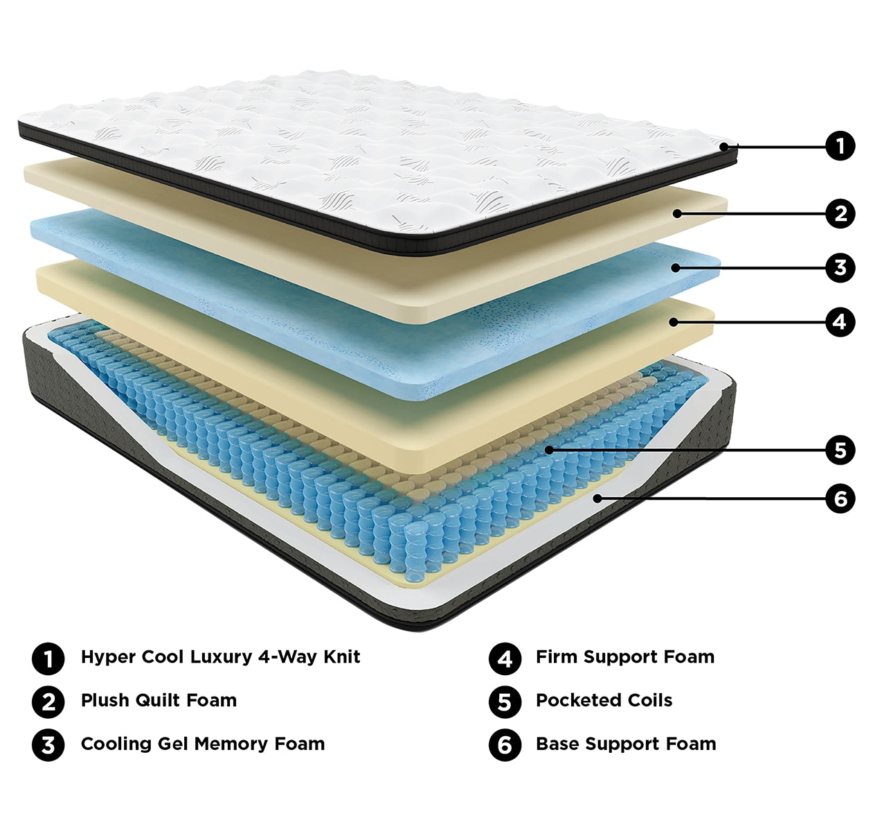 Unwrap the Comfort of a Pocket Coil Mattress by newfurnituregallery.ca - Your Ashley Sleep Destination