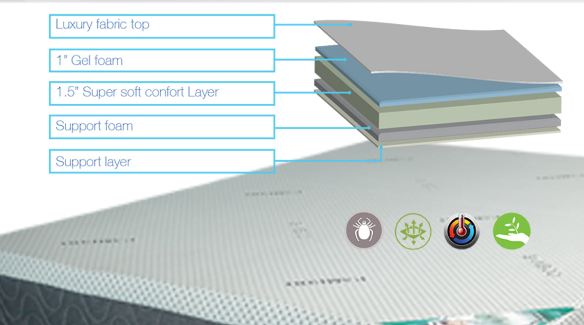 Memory Foam Mattress