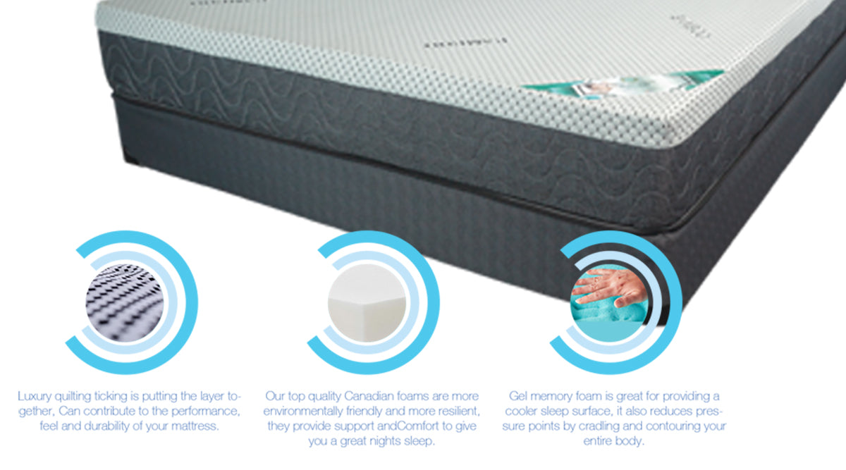 Memory Foam Mattress